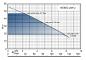 Preview: Regenwasserwerk Nemo 25 mit Frequenzreglung